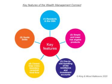 Greater Bay Area Series Framework For The Wealth Management Connect Announced Lexology