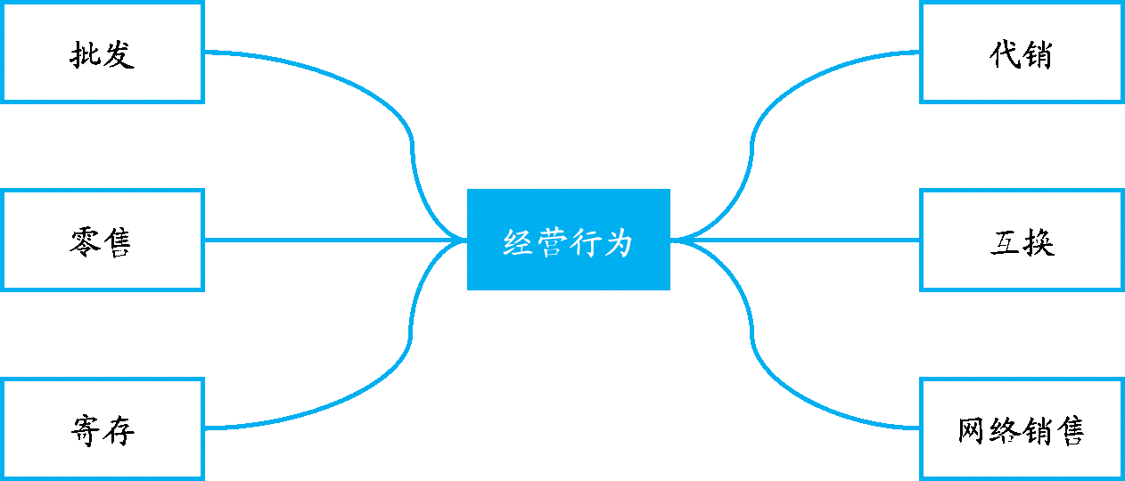 境外上市中的 金木水火土 丨互联网药房 Lexology