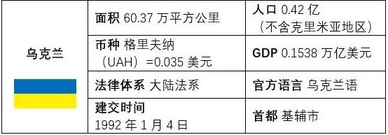 带路”俄语国家法律ABC——乌克兰篇- Lexology