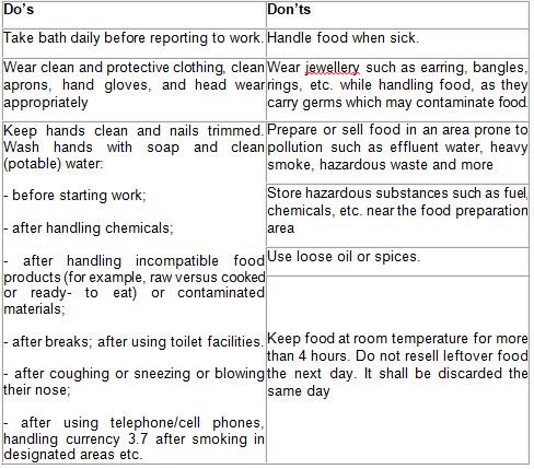 Cleaning fruits and vegetables the right way? Check out FSSAI guidelines