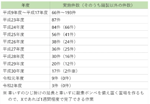 労働法UPDATE Vol.12：【速報】最高裁判例～配転における職種限定合意の意義～ - Lexology