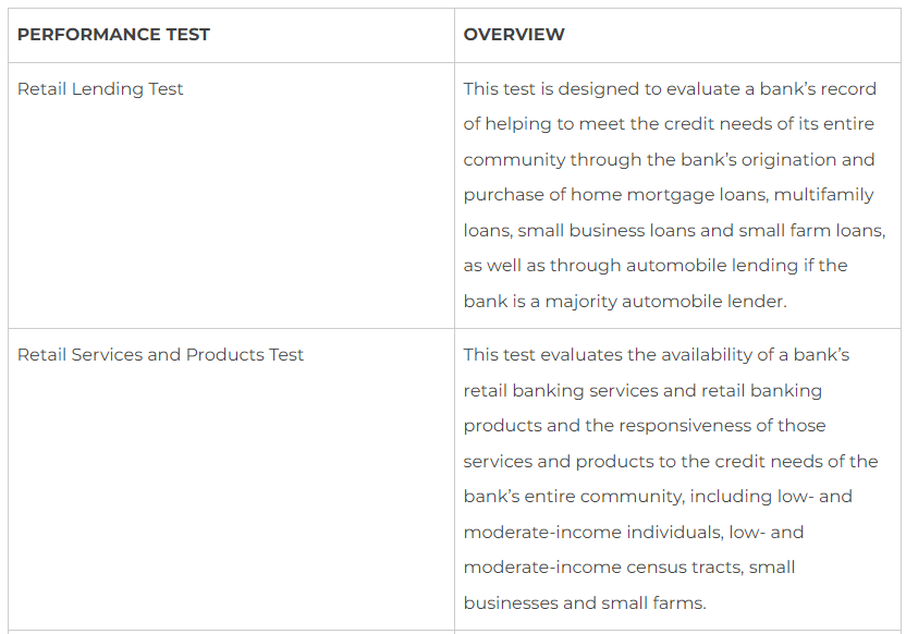 FDIC: Fact Sheet: Interagency Overview of the Community Reinvestment Act  Final Rule