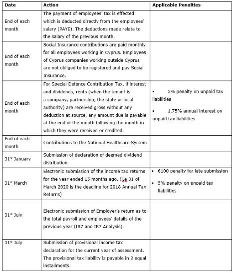 Cyprus companies tax diary & compliance issues - Lexology