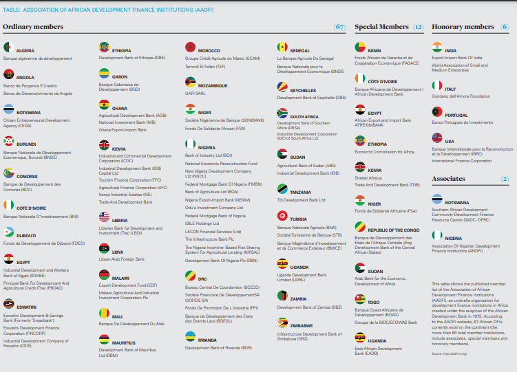 financial institutions list