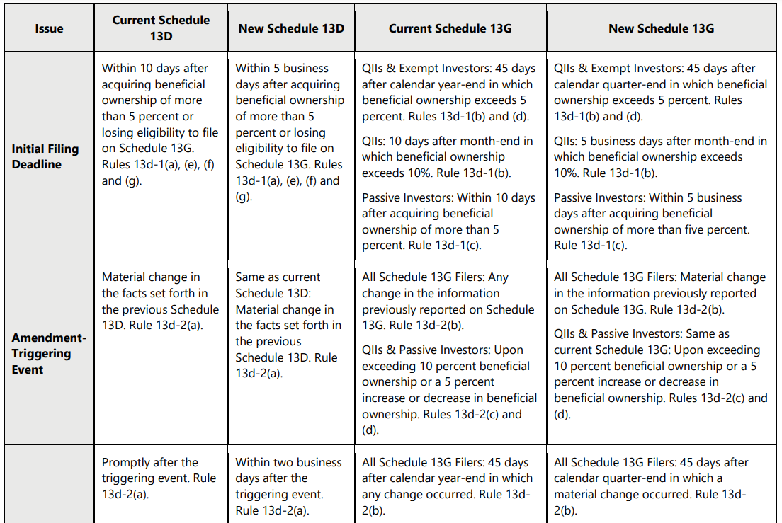 Cool-To-Cook Guide: Scheduled vs. Non-Scheduled Functions – Using