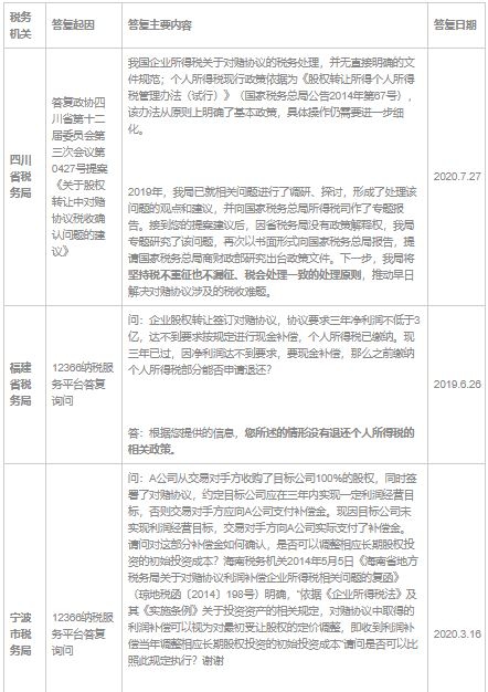 失落的税收 对赌协议的税务困境 Lexology