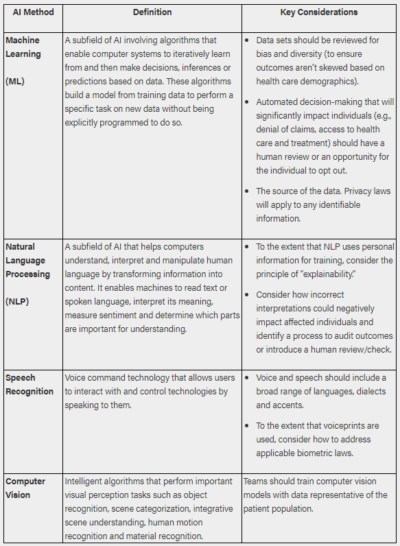 Navigating Health Data Privacy in AI—Balancing Ethics and Innovation ...