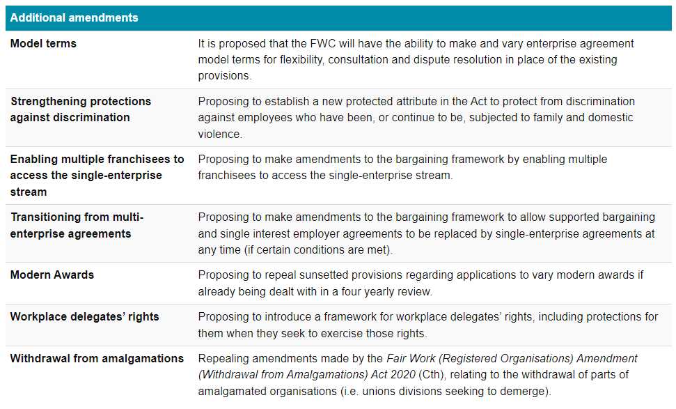 Swings, roundabouts and loopholes more amendments to the Fair Work