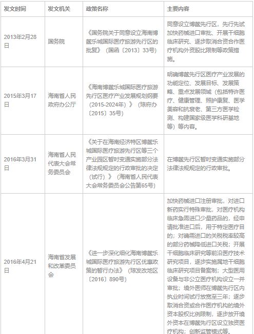 海南自贸港医药与法律 政策梳理与新规解读 Lexology