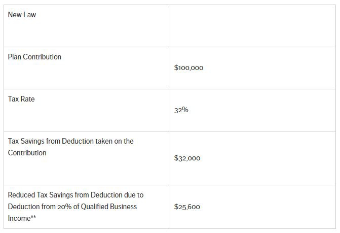 Pass Through Income Rules May Have Unintended Consequences For Business Owners Who Make