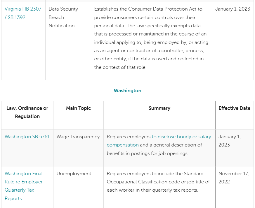 US Employment Law 2023 Updates — PGC Group