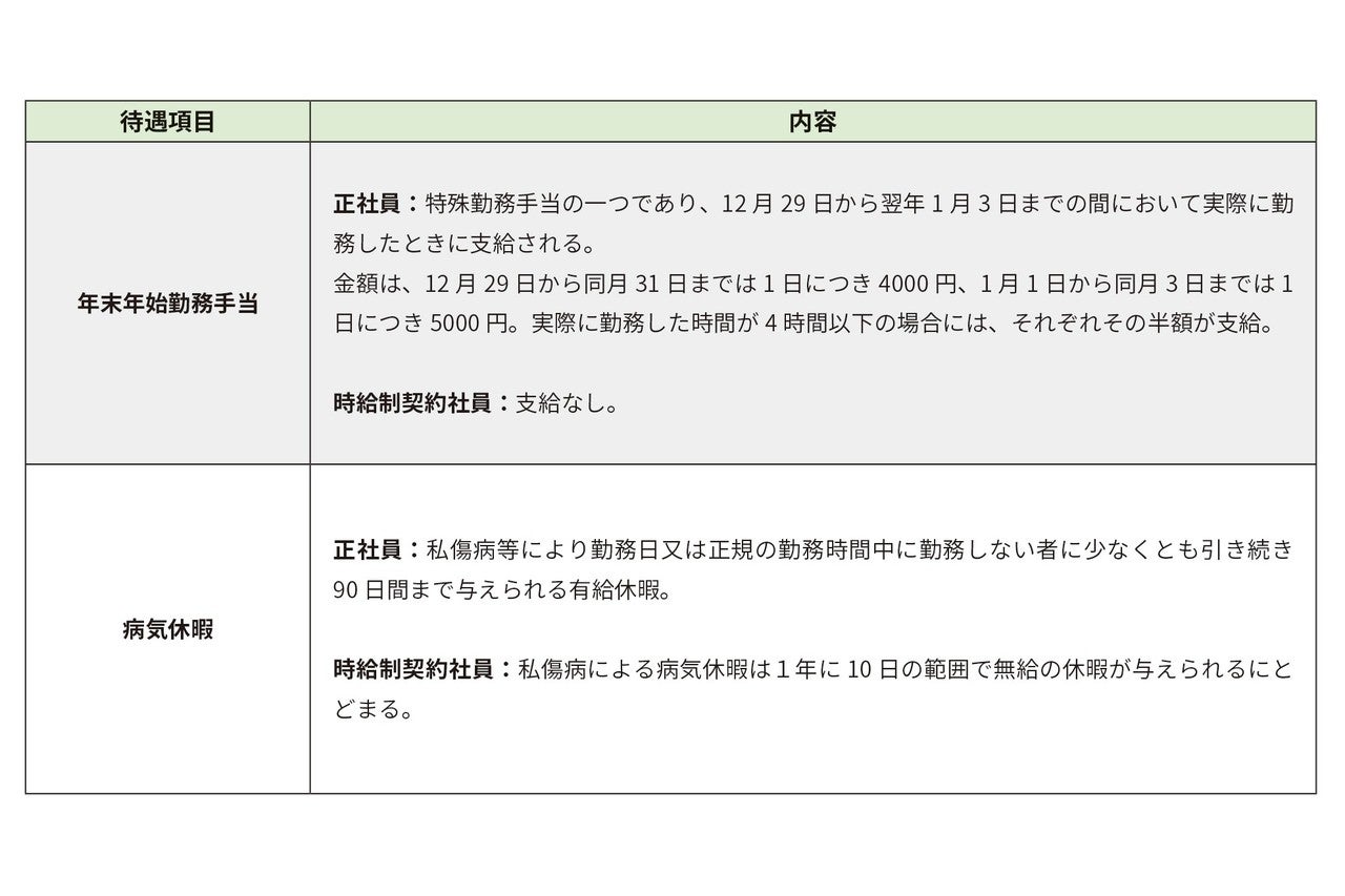 労働法update Vol 3 同一労働同一賃金 に関する最高裁判決 日本郵便3つの最高裁判決 Lexology