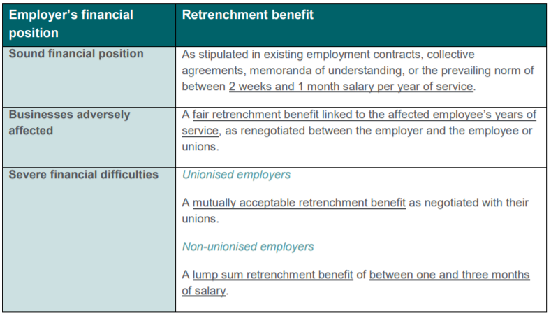 Benefits of Retrenchment Strategy