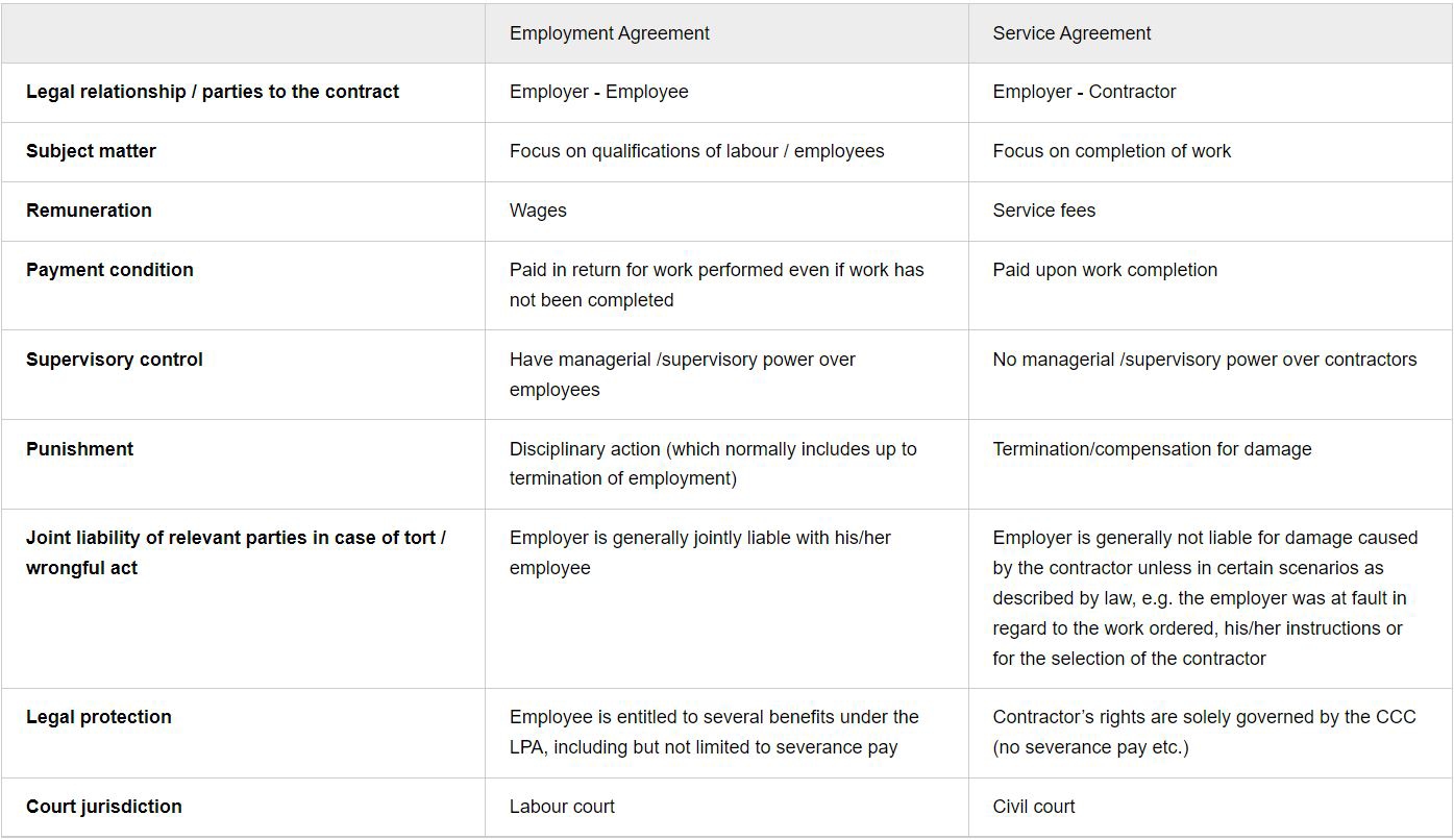 creating-scheduling-agreements-without-release-documentation