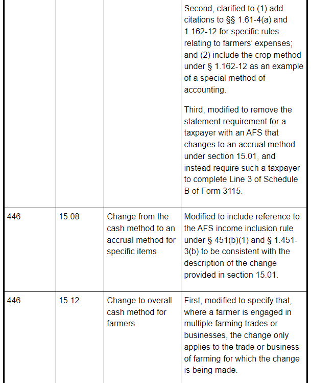 Government cleans up List of Automatic Changes in Rev. Proc. 202324