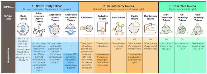 Private markets: Is tokenisation a good idea?