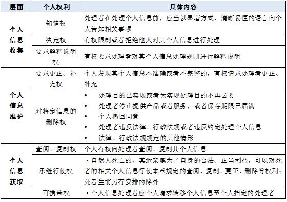 吹尽狂沙始到金：《个人信息保护法》亮点解读和数据三法合规体系联动 