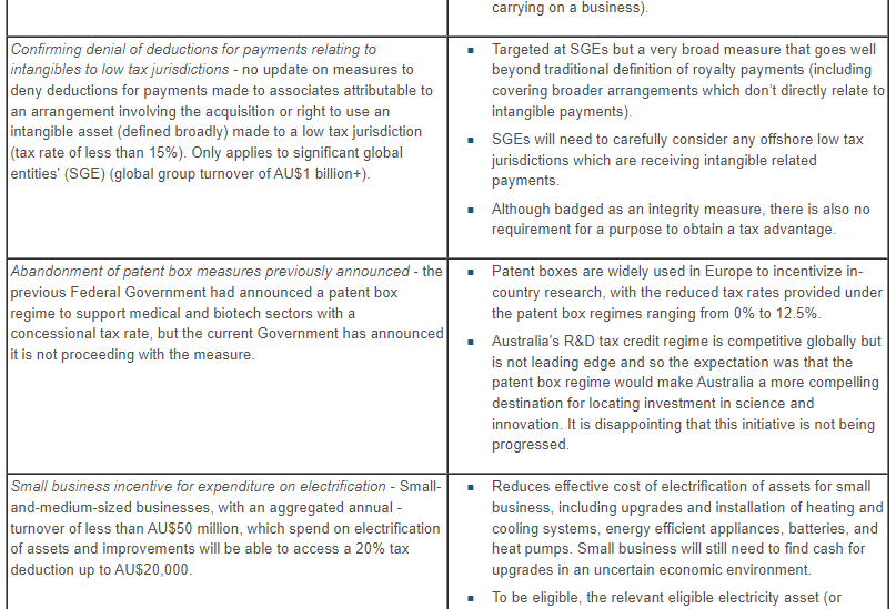 Tax Changes in 2023-24 Australia Federal Budget