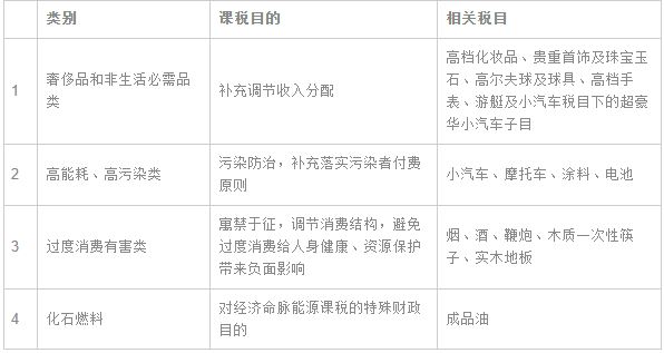 中华人民共和国消费税法 征求意见稿 修改建议 Lexology