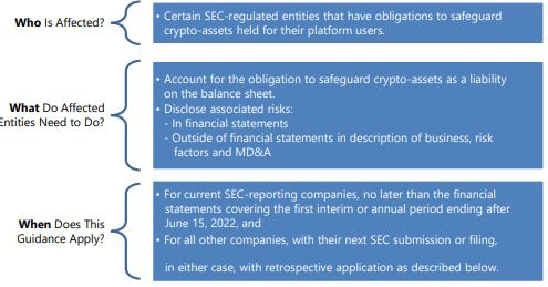 sab 121 crypto