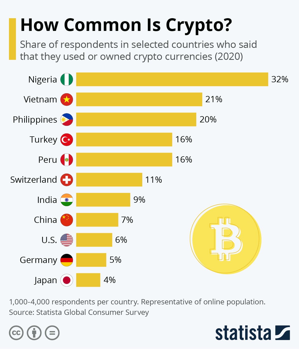 vietnamo bitcoin