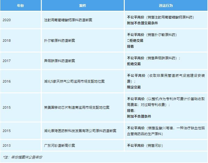 说不清”的不公平高价：以中国反垄断执法实践为基础的观察与思考- Lexology