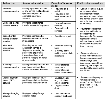 Payment Services Act A Guide Lexology