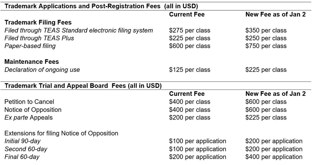 us trademark assignment fee