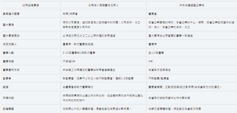 外商投資法 施行後中外合資經營企業應注意的治理架構調整事項 中國大陸 Lexology