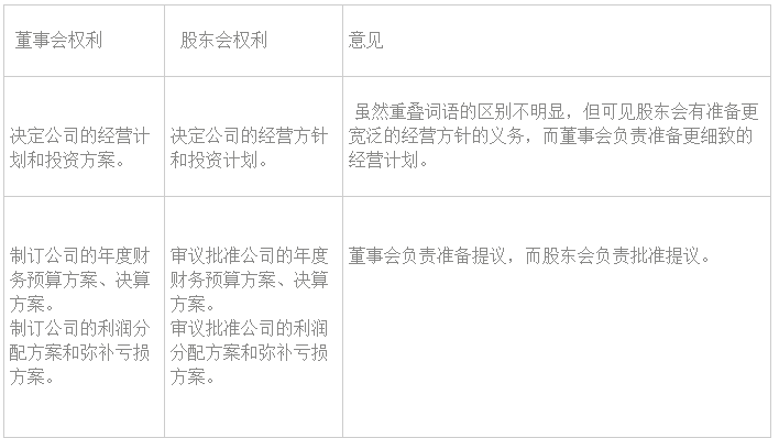 国际并购丨了解中国公司法和外国公司法的差异 Lexology