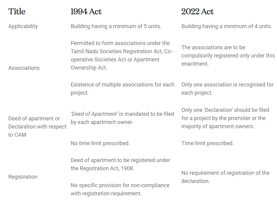 Tamil Nadu Apartment Ownership Current Legislation Vs. 2022 Act Lexology