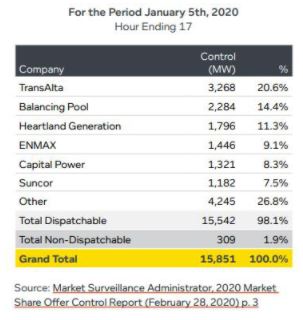 Canadian Power Alberta Regional Overview Lexology