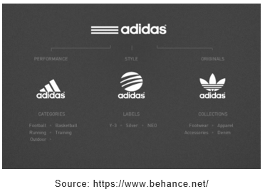 The Cruelty Psychologically Does Adidas lose its Three Stripes？ - Lexology