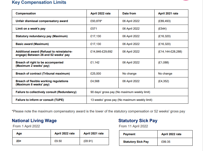 Key payments and limits 2022/23 and revised Vento bands Lexology