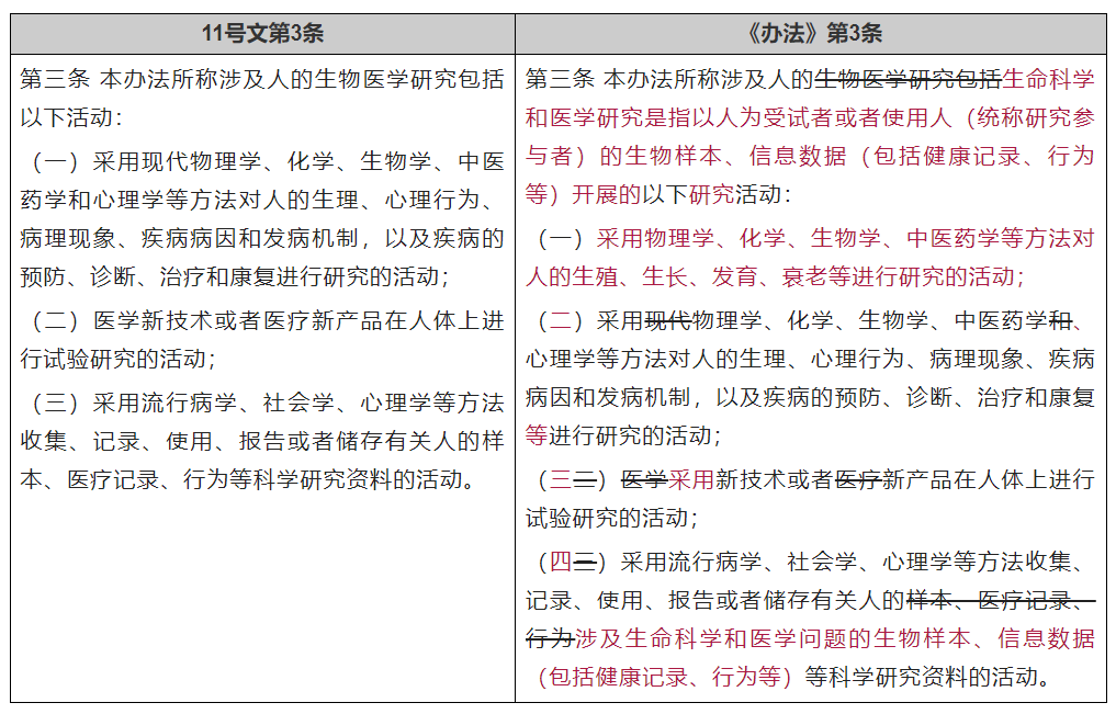 伦理审查新规重点快评- Lexology