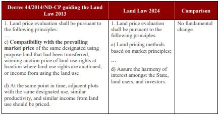 What Are The Impacts Of New Land Law 2024 On Property Real Estate   3c9788b7 Dc06 430b 94ec 86556319b663.JPG