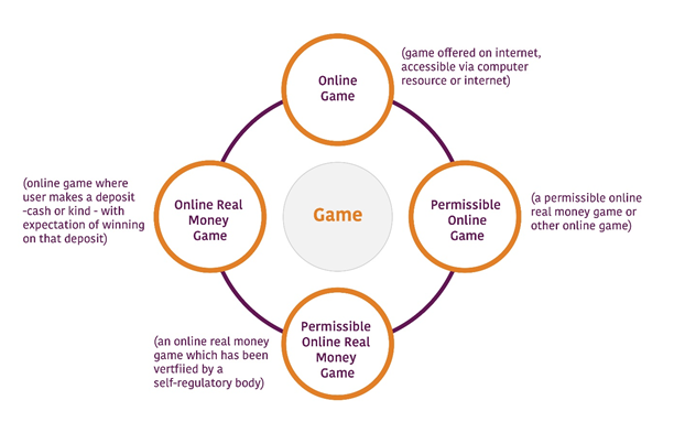 Chart: Cashing in on Free-to-Play Games