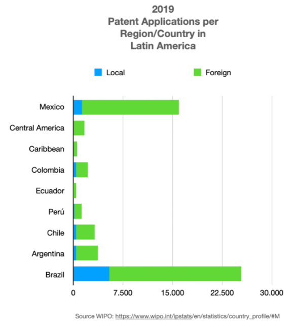 What to expect from a patent practitioner in Latin America - Lexology