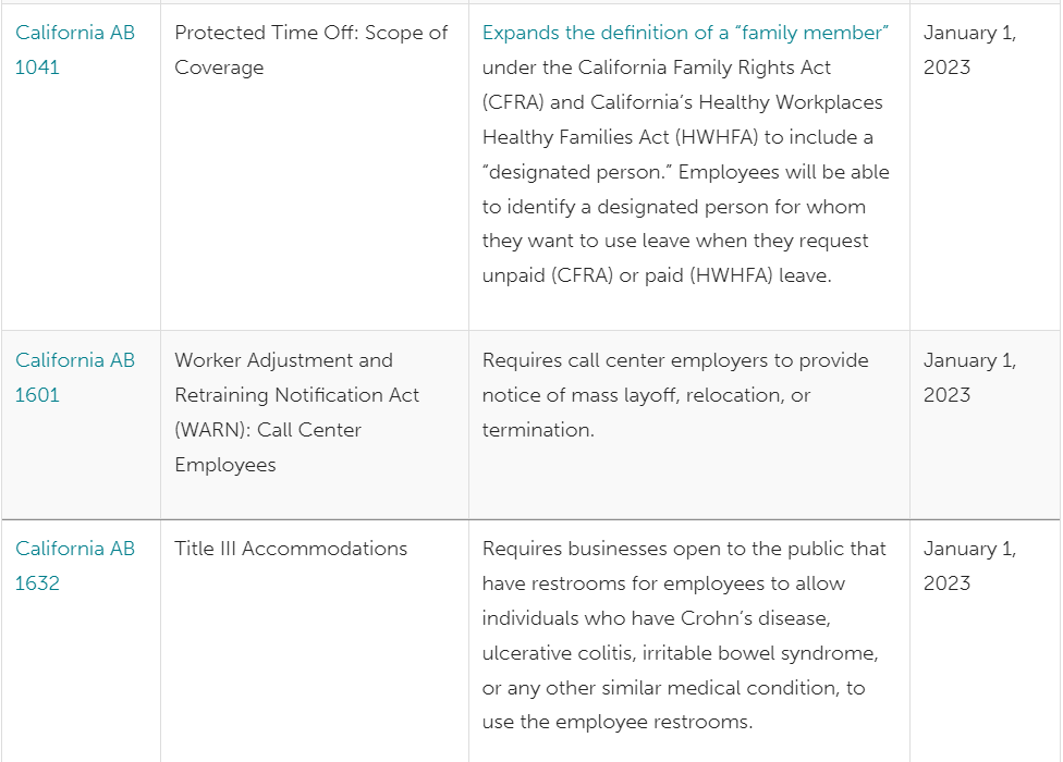 US Employment Law 2023 Updates — PGC Group