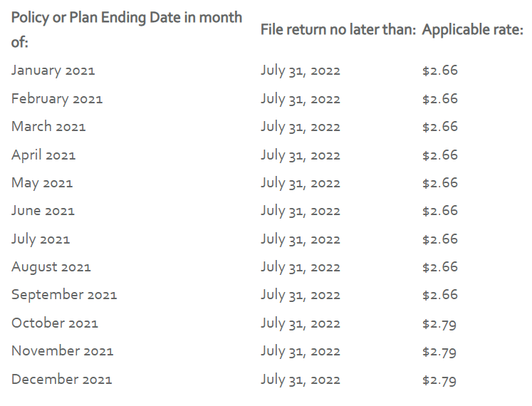 PCORI Fee Deadline is Almost Here Lexology