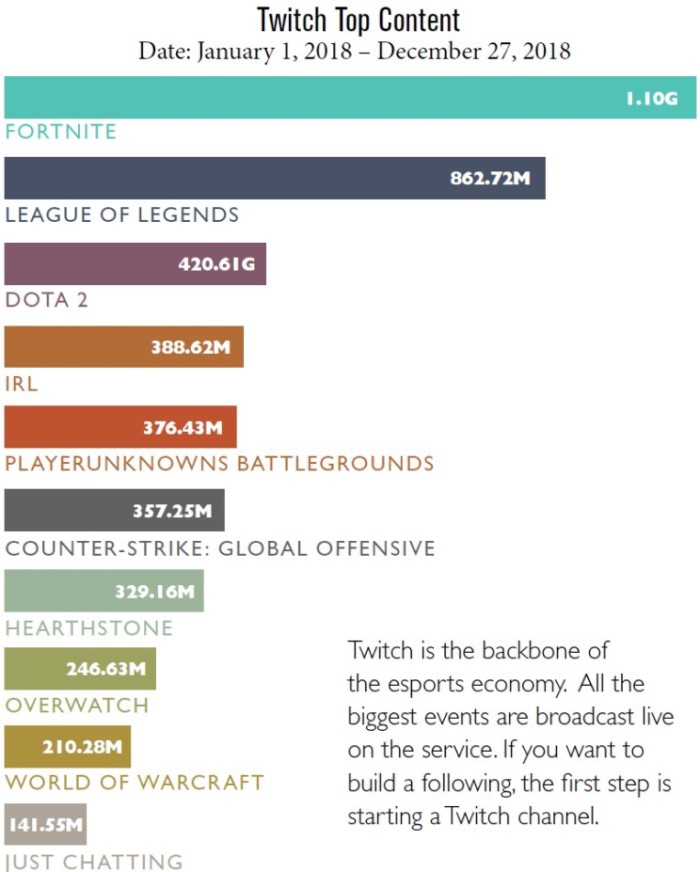 Riot Games Organizational Chart