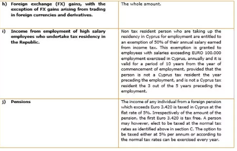 Relocation And Retirement In Cyprus The Tax Aspect Lexology