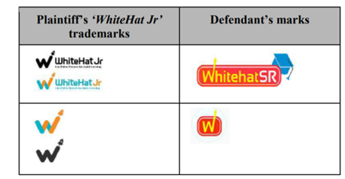 WhiteHat Jr — I AM TINY STUDIO 2.0