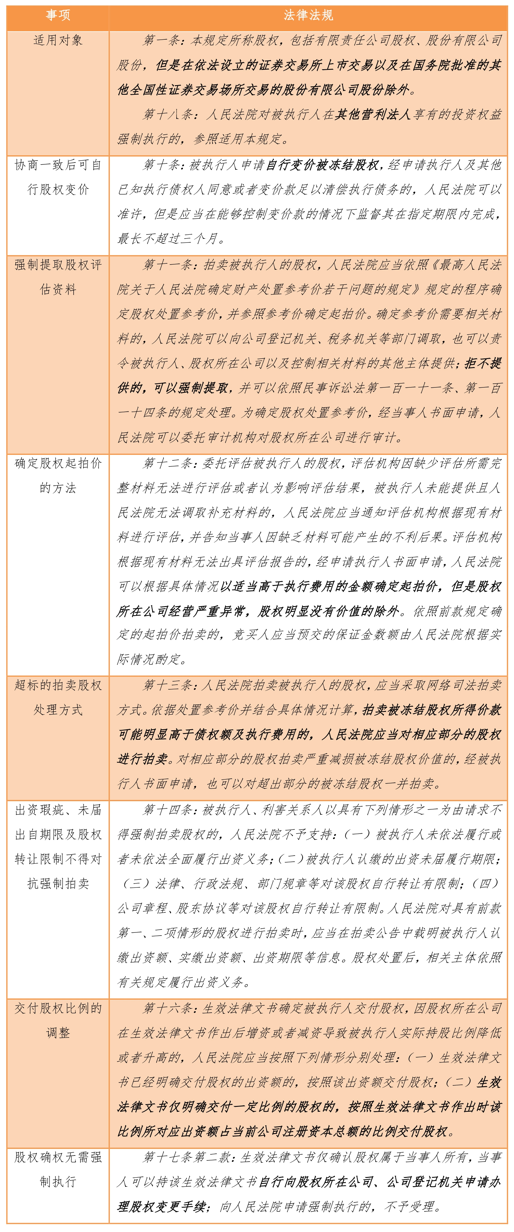 値下げ可 2009 最速一発講座（民訴民執保全法）-