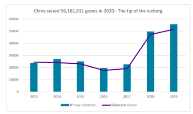 Cross-border Trade in Counterfeit Goods - Lexology