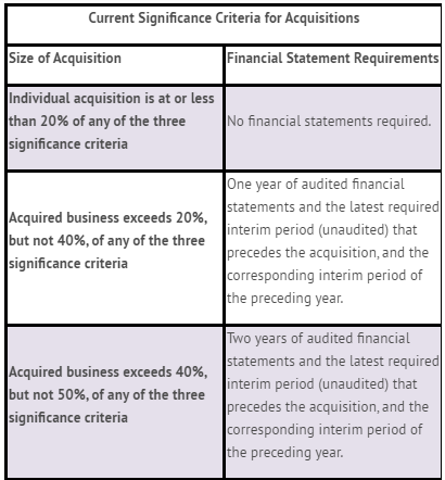 Financial report and audited interim financial statements of