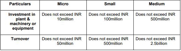 The Micro, Small And Medium Enterprises Development Act