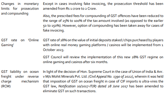 Online Games : Valuation & Classification of Service : GST Law of India