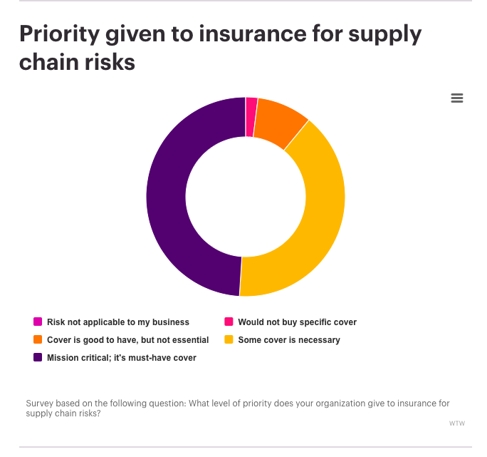 2023 Global Supply Chain Risk Report Lexology