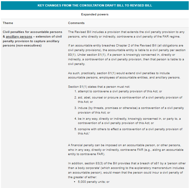 FAR Out The reintroduction of civil penalties Lexology